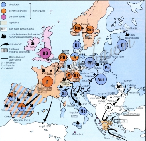 Europa entre las revoluciones liberales y la Reacción 1815-1848