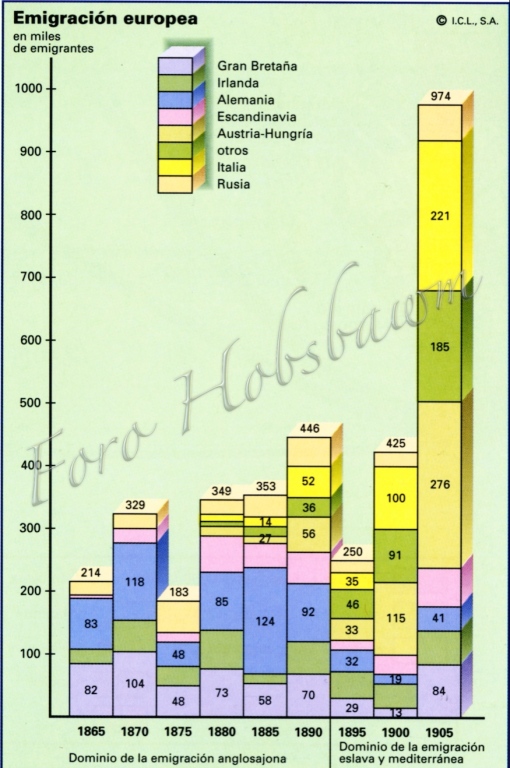 hmc-grafico-hco-emigracion-europea-1865-a-1905