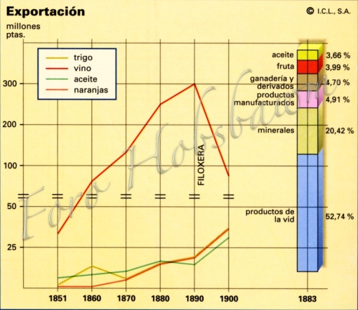 hmc-grafico-hco-exportacion-espana-1851-1860