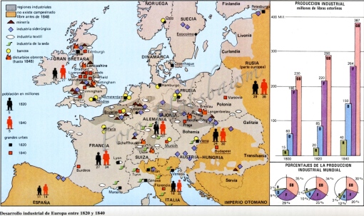 hmc-mapa-hco-desarrollo-industrial-de-europa-1820-1840