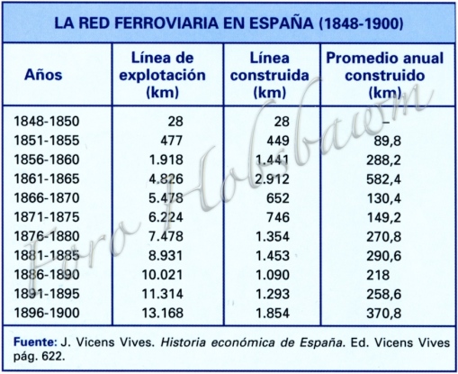 hmc-tabla-hca-red-ferroviaria-en-espana-1848-1900