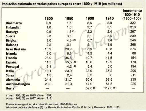 hmc-tabla-poblacion-europea-entre-1800-y-1910