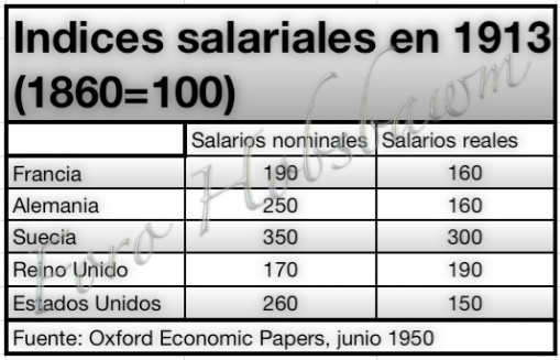 indices-salariales-en-1913